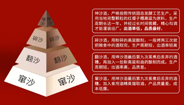 坤沙就和碎沙酒闻香上有什么不同